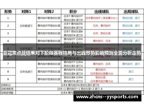 亚冠焦点战结果对下阶段赛程格局与出线形势影响预测全面分析走势