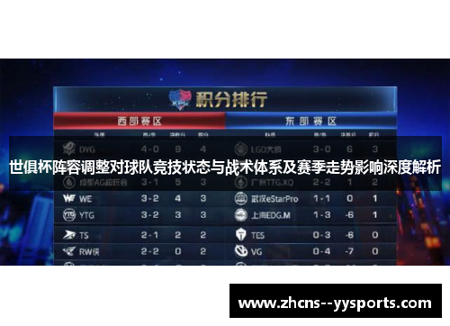 世俱杯阵容调整对球队竞技状态与战术体系及赛季走势影响深度解析