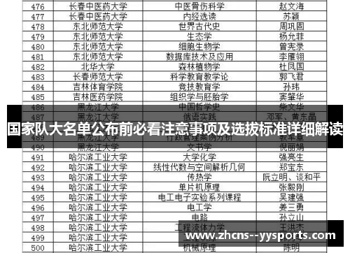 国家队大名单公布前必看注意事项及选拔标准详细解读