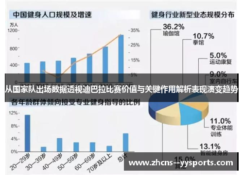 从国家队出场数据透视迪巴拉比赛价值与关键作用解析表现演变趋势