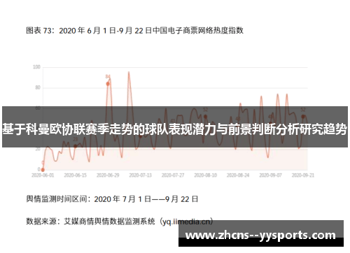 基于科曼欧协联赛季走势的球队表现潜力与前景判断分析研究趋势
