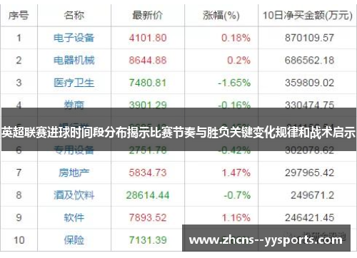 英超联赛进球时间段分布揭示比赛节奏与胜负关键变化规律和战术启示