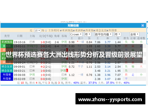 世界杯预选赛各大洲出线形势分析及晋级前景展望