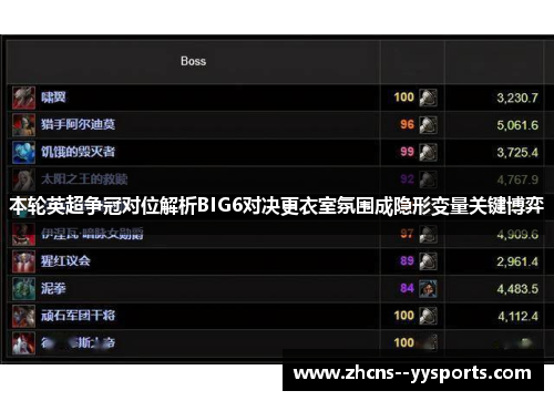 本轮英超争冠对位解析BIG6对决更衣室氛围成隐形变量关键博弈 本轮英超争冠对位解析BIG6对决更衣室氛围成隐形变量关键博弈