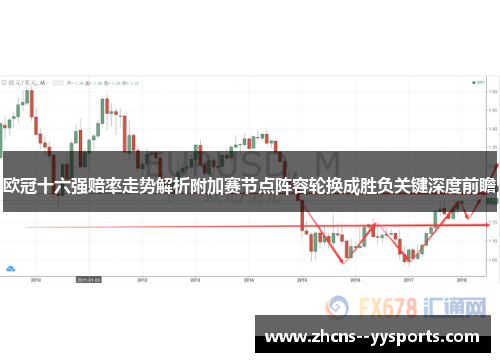欧冠十六强赔率走势解析附加赛节点阵容轮换成胜负关键深度前瞻