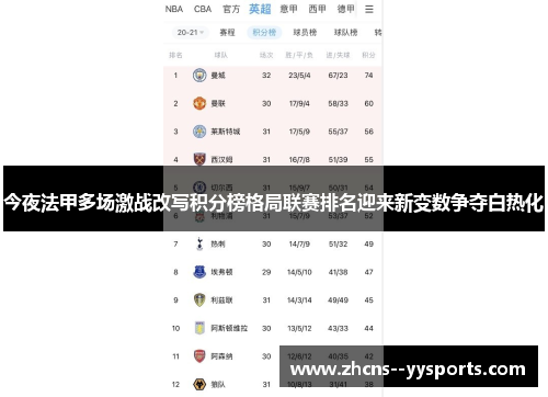今夜法甲多场激战改写积分榜格局联赛排名迎来新变数争夺白热化
