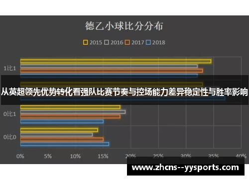 从英超领先优势转化看强队比赛节奏与控场能力差异稳定性与胜率影响