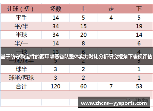基于防守稳定性的西甲联赛各队整体实力对比分析研究视角下表现评估