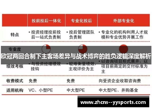 欧冠两回合制下主客场差异与战术博弈的胜负逻辑深度解析 欧冠两回合制下主客场差异与战术博弈的胜负逻辑深度解析